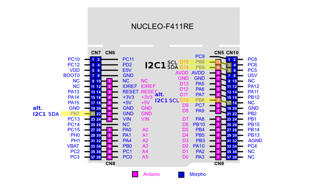 STM32duino and I2C1/I2C2